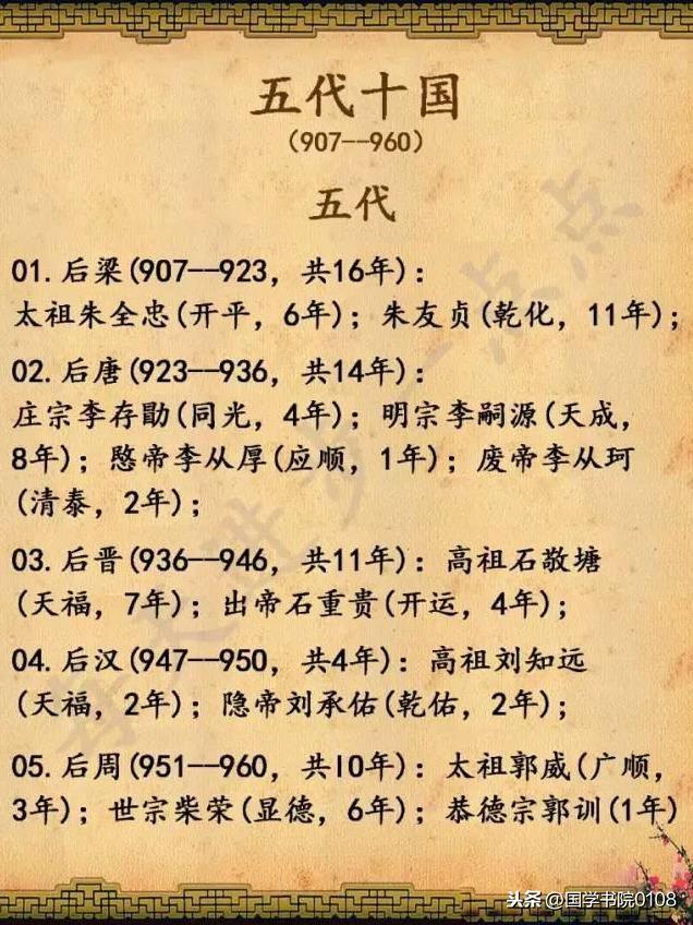 中国所有皇帝的顺序表-完整版，给孩子收藏了，绝对涨知识