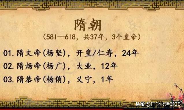 中国所有皇帝的顺序表-完整版，给孩子收藏了，绝对涨知识