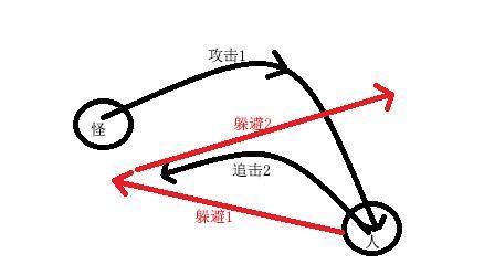 DNF:老玩家才会告诉你的超时空技巧!减伤套?不存在!