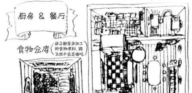 「海贼王」，桑尼号内部结构图及其相关介绍