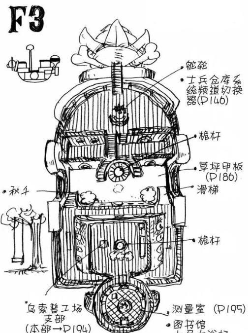 「海贼王」，桑尼号内部结构图及其相关介绍