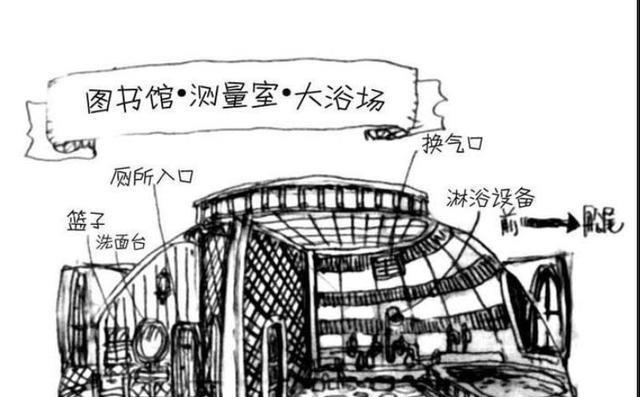 「海贼王」，桑尼号内部结构图及其相关介绍