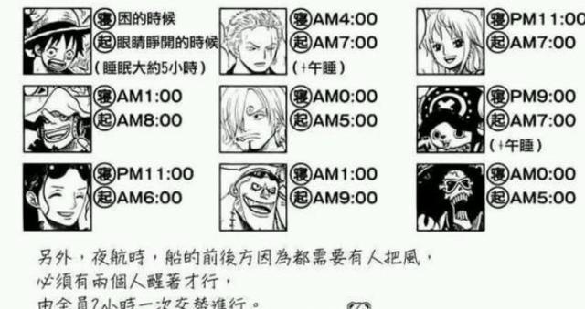 「海贼王」，桑尼号内部结构图及其相关介绍