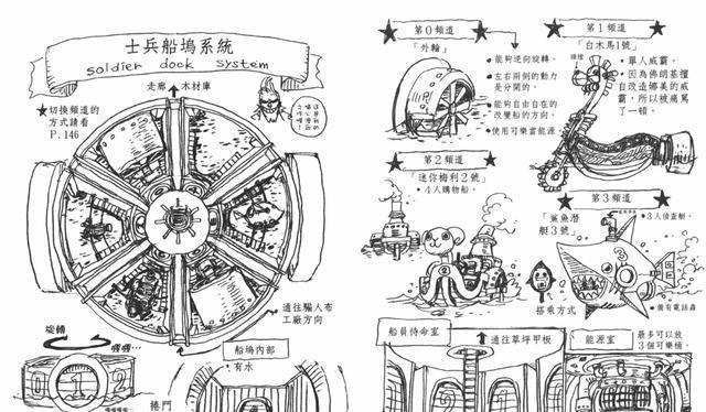 「海贼王」，桑尼号内部结构图及其相关介绍