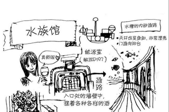 「海贼王」，桑尼号内部结构图及其相关介绍