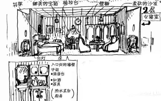 「海贼王」，桑尼号内部结构图及其相关介绍