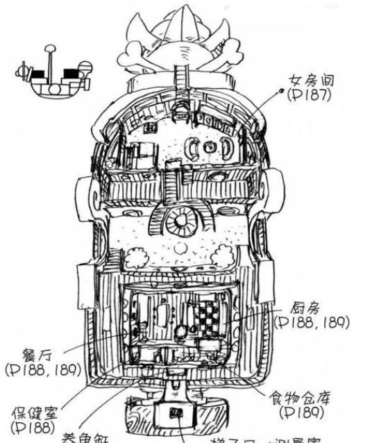 「海贼王」，桑尼号内部结构图及其相关介绍