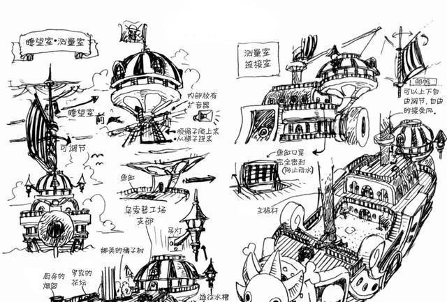「海贼王」，桑尼号内部结构图及其相关介绍