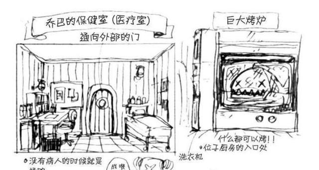 「海贼王」，桑尼号内部结构图及其相关介绍