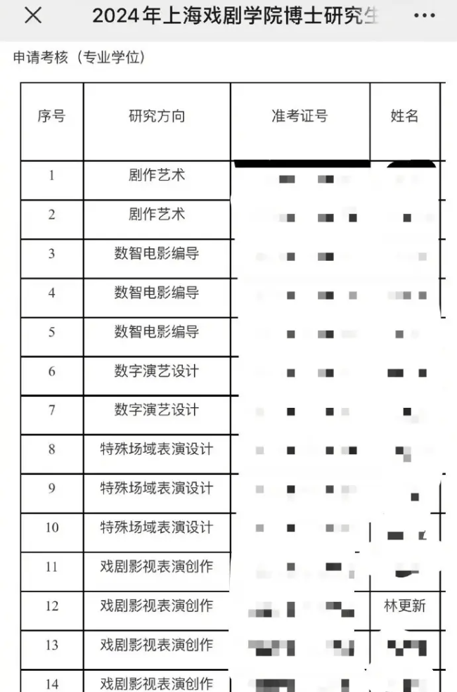 上戏确认林更新考博成功 称其流程合理合规