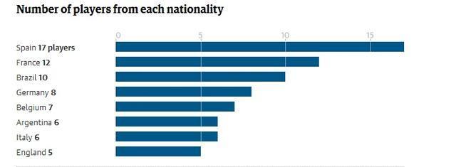 梅西成功超越C罗,夺回2017年度百大球星第一的位置