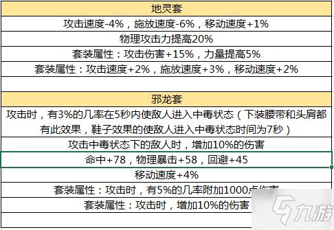 dnf手游散打装备怎么选 散打毕业装备选择推荐