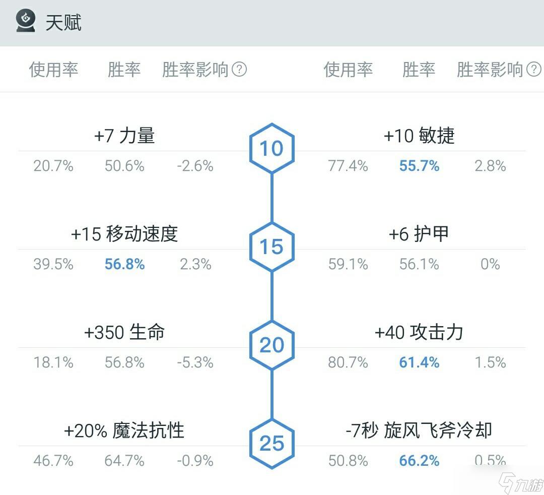 DOTA巨魔战将技能全解析:掌握核心技能,轻松制霸战场