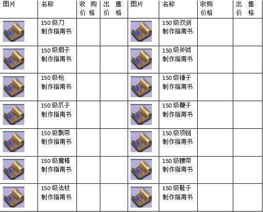 梦幻西游: 大神级商人做出的统计表, 商人入门变得如此轻松!