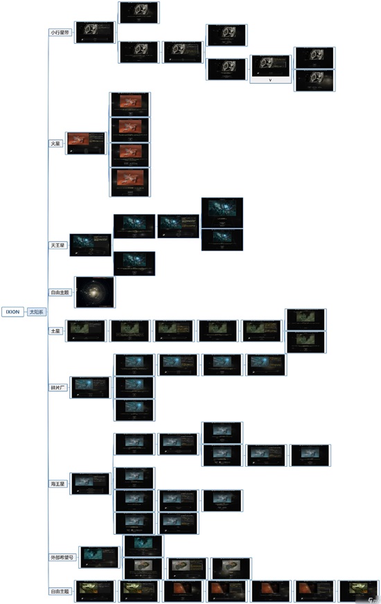 伊克西翁全事件顺序一览 IXION事件导图分享
