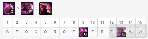 《LOL》酒桶出装介绍