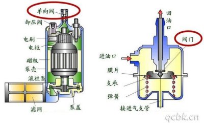 ​汽油泵压力不足的症状有哪些