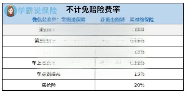 私家车车险全险一年多少钱?-