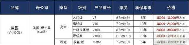 隐形车衣一般多少钱？-