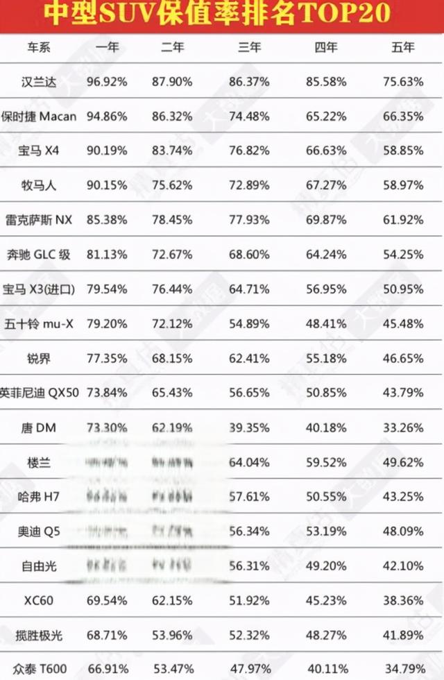 都说丰田汉兰达保值,14年2.7L排量的顶配二手还值多少钱?-