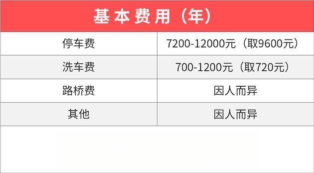 奔驰C200买车费用和养车费用要多少钱？与竞品车型相比如何？-