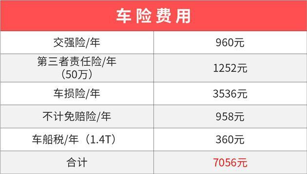 奔驰C200买车费用和养车费用要多少钱？与竞品车型相比如何？-