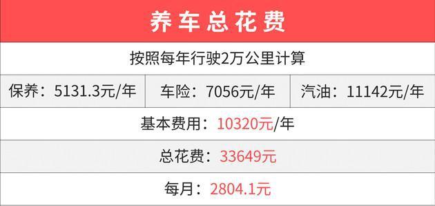 奔驰C200买车费用和养车费用要多少钱？与竞品车型相比如何？-