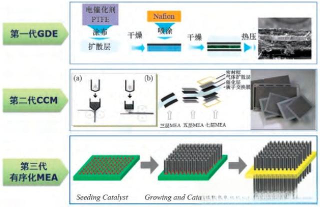 燃料电池最全科普-