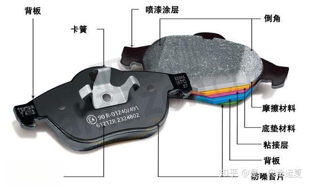 汽车改装知识大讲堂---刹车系统-