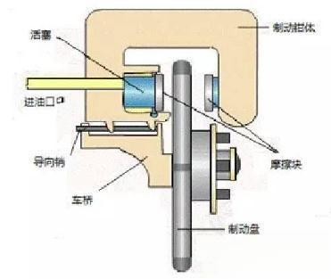 汽车改装知识大讲堂---刹车系统-