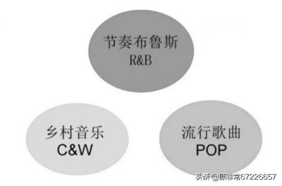 ​我所知道的摇滚乐历史（Rock’n’Roll）
