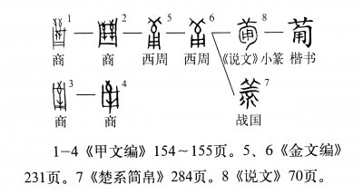 ​《说文解字》第629课：演员张钧甯的“甯”怎么读，什么意思？
