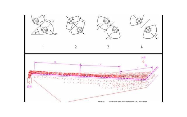 和女友约会聊天技巧 和女友约会聊天技巧