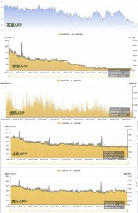 ​可供用户娱乐的互动游戏平台：这或许也是直播平台的新未来