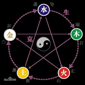 ​社会五种形态的相互演变