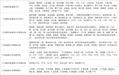 ​成都盐道街小学教育集团旗下8个校区信息汇总