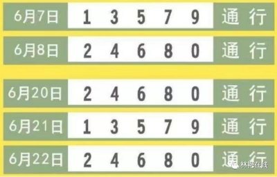 ​太原市公安局发布通告：高、中考，7时至18时，在我市部分行政区域内道路行驶