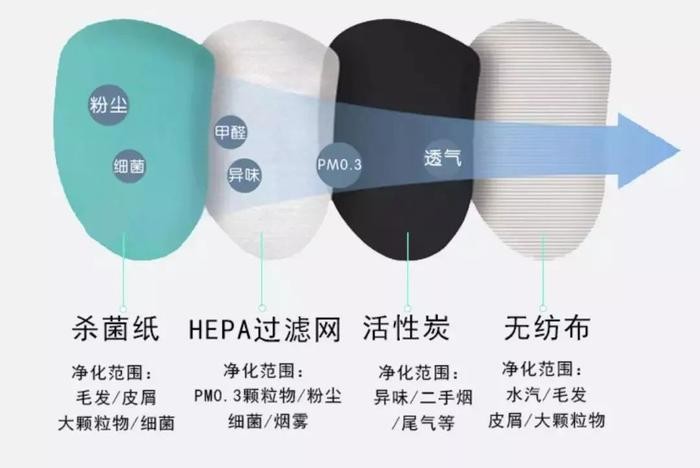 98.4%过滤率,主动送风不闷不勒,这款电动防护口罩给全家一份安心