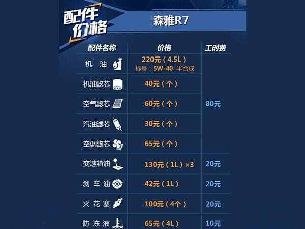 森雅r7保养周期,森雅r7保养费用明细表-
