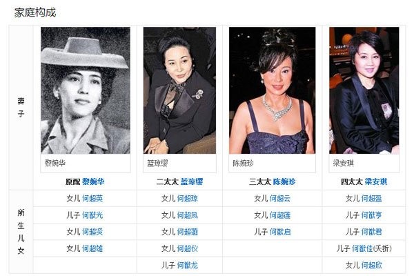 何鸿燊家的关系图最新版(何鸿燊家庭成员)(1)_