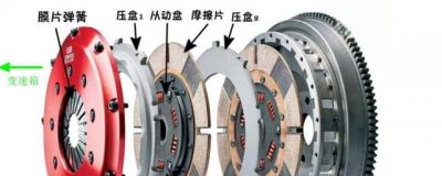 ​汽车离合器的组成，离合器工作原理动画演示