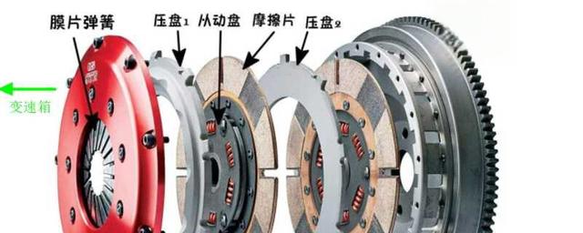 汽车离合器的组成,离合器工作原理动画演示-