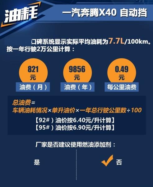 奔腾x40百公里油耗多少,奔腾x40实际油耗多少-