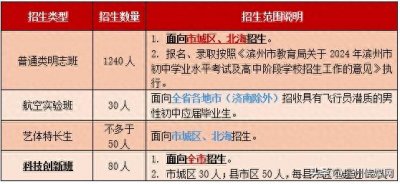 ​山东省北镇中学2024年高中招生简章