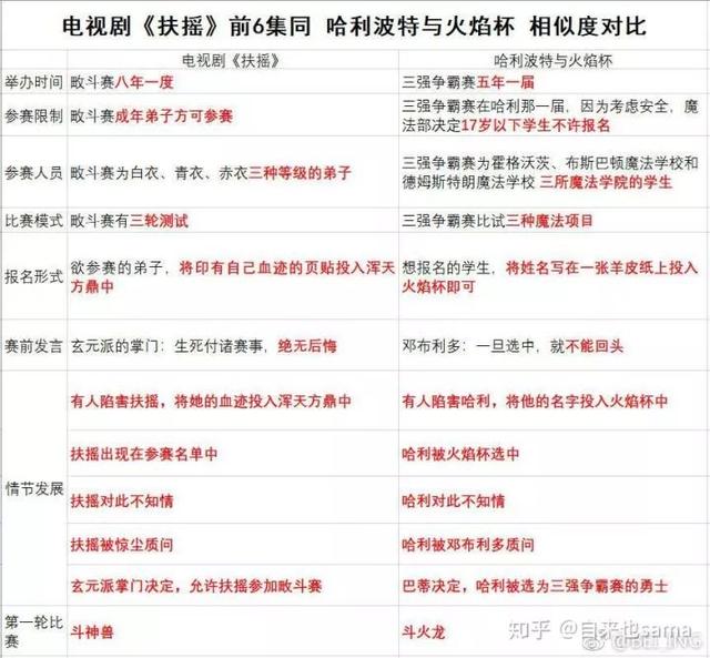 杨幂官宣新剧名单（杨幂新剧又双叒叕抄了）(21)