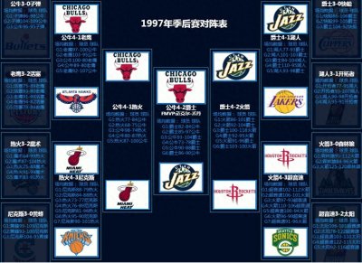 ​1997年NBA总决赛中第五场被誉为NBA历史上最富有英雄气概的一场