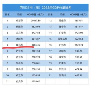 ​全国百强高中，四川省南充高中，简介与高考成绩！