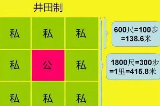 为何说春秋战国时期是礼乐崩坏的时期?与井田制有着什么关系?