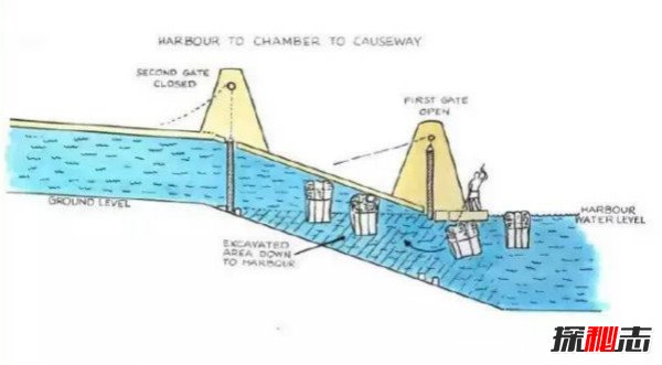 埃及金字塔是怎样建成的？智慧超群的古埃及人