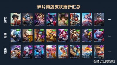 ​王者荣耀碎片商店皮肤更新汇总：五年轮换百次，上架皮肤133款